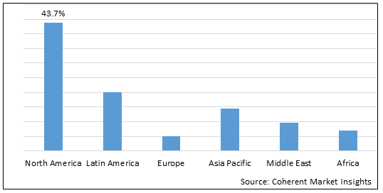 INTRA ABDOMINAL PRESSURE MEASUREMENT DEVICES MARKET